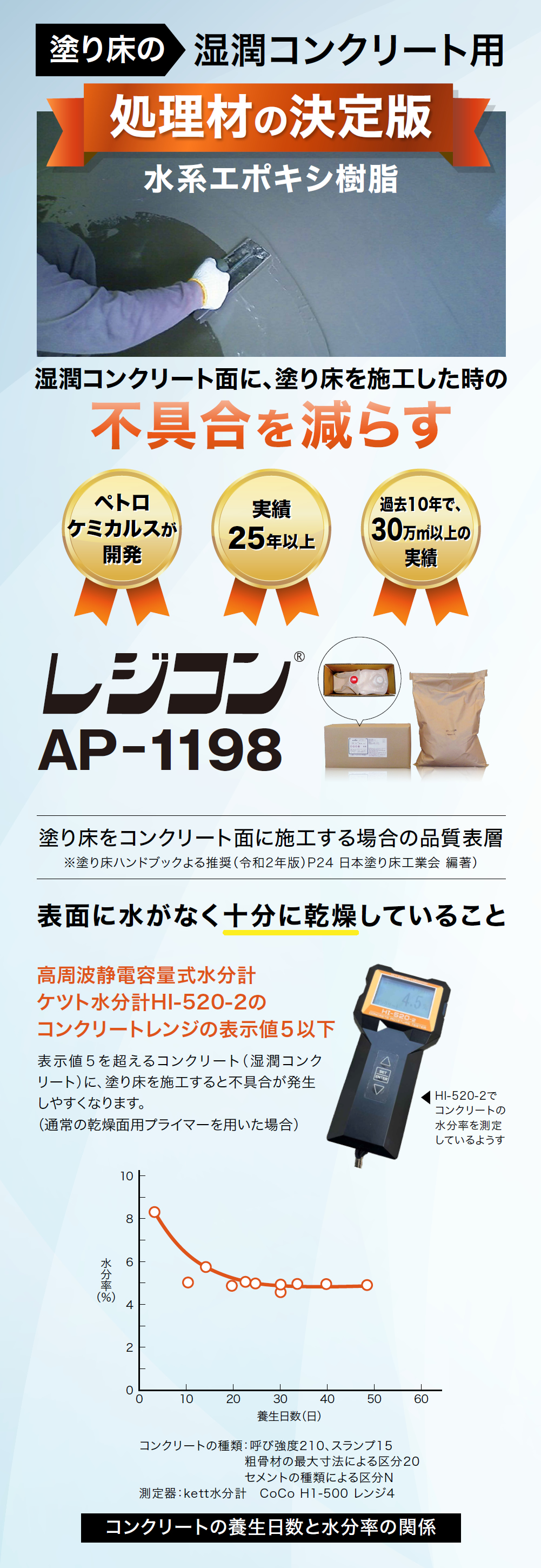レジコンAP-1198紹介