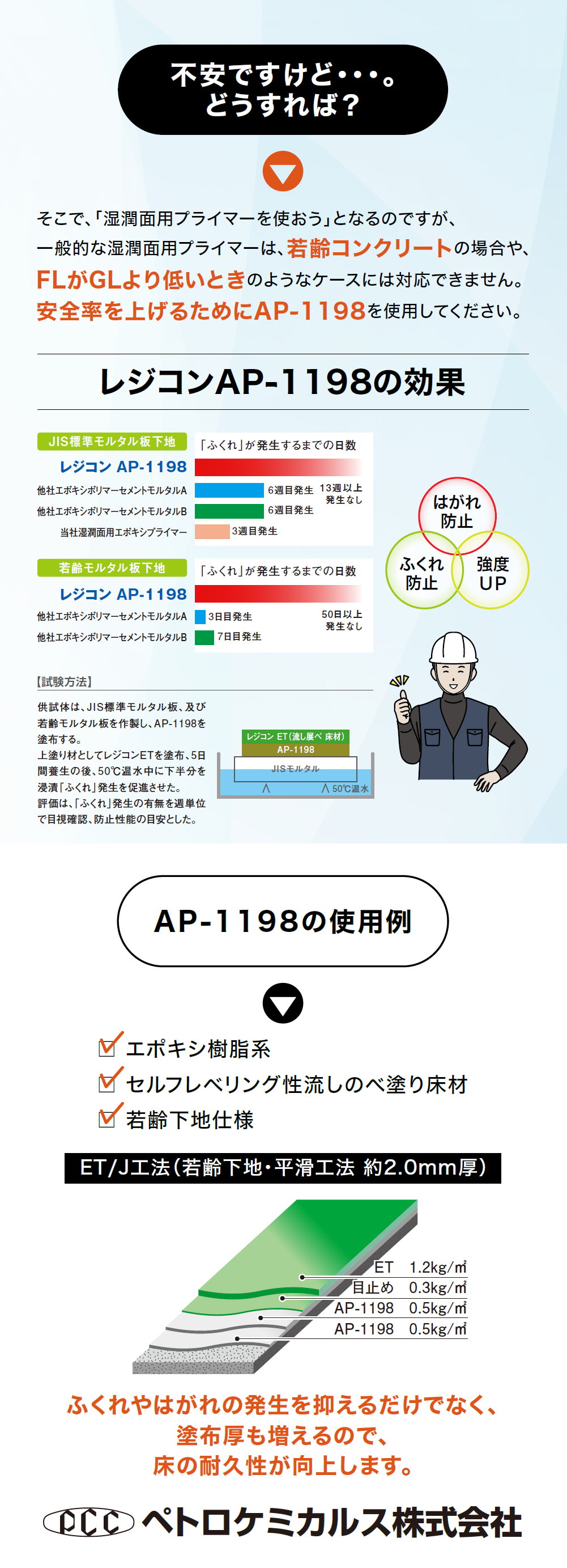 レジコンAP-1198紹介